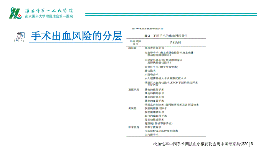 围手术期抗凝药物的使用PPT参考课件_第4页