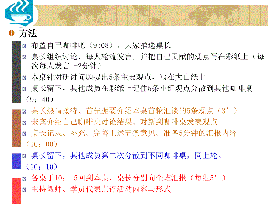 世界咖啡创造教师集体智慧的培训方法_第4页