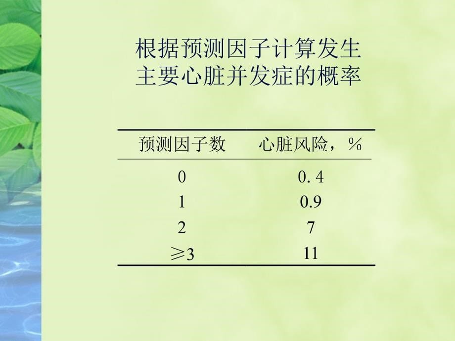 围手术期的心脏风险及课件_第5页