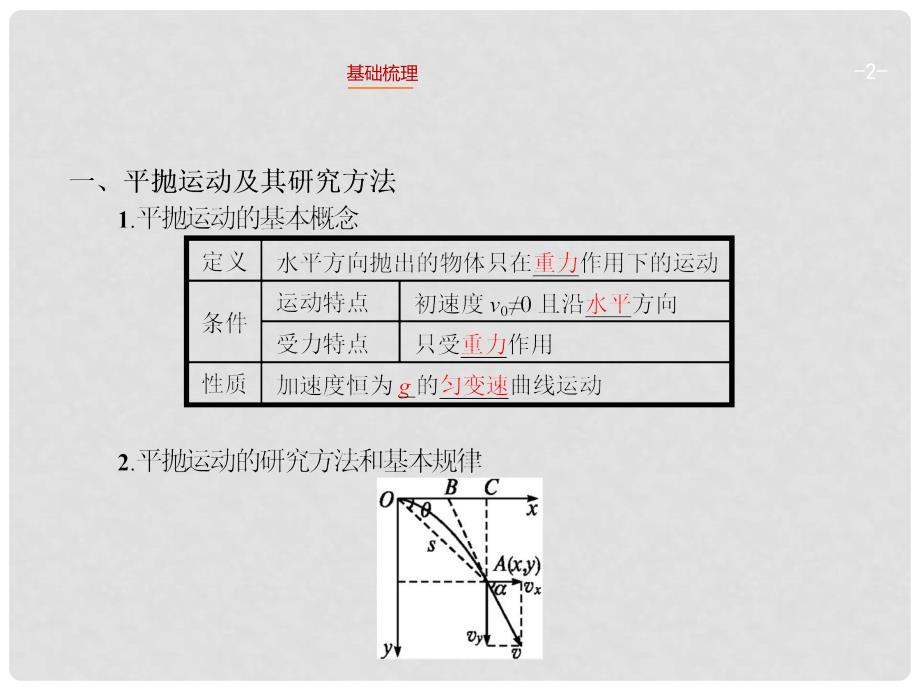 高考物理一轮复习 4.2 平抛运动的规律及其应用课件 沪科版_第2页