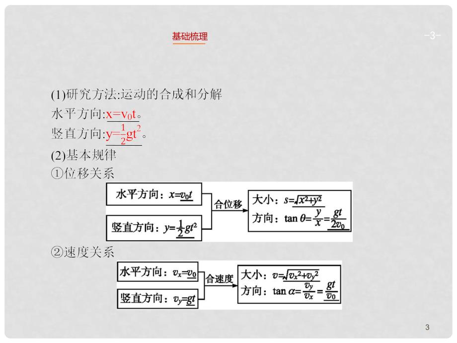 高考物理一轮复习 4.2 平抛运动的规律及其应用课件 沪科版_第3页