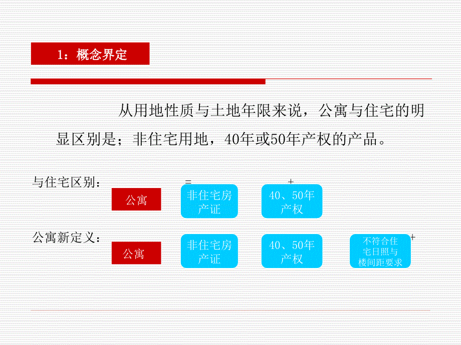 公寓培训基础知识课件.ppt_第3页