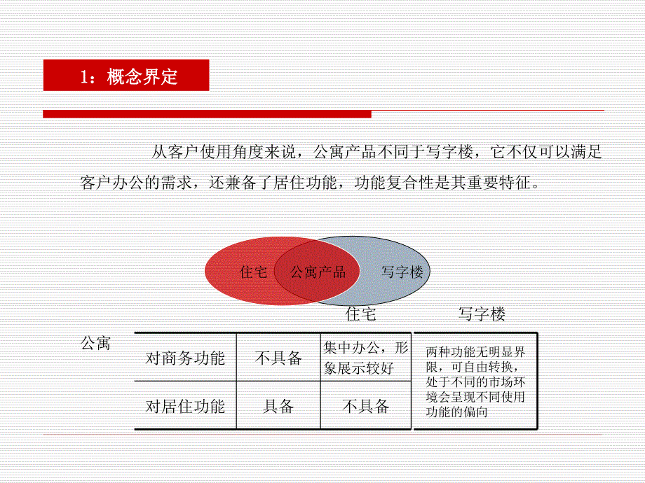 公寓培训基础知识课件.ppt_第4页