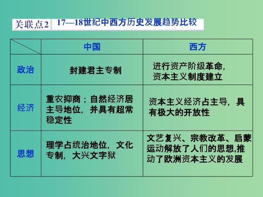 高考历史二轮复习 第一部分模块一 中国古代篇 第三步 中外关联 课件.ppt_第5页