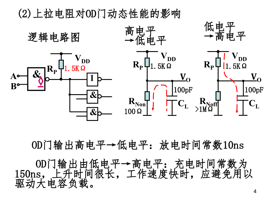 CMOS漏极开路门和三态门电路PPT课件_第4页