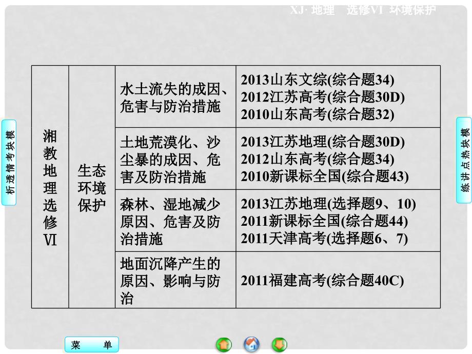 高中地理 模块高考热点透视课件 湘教版选修6_第3页