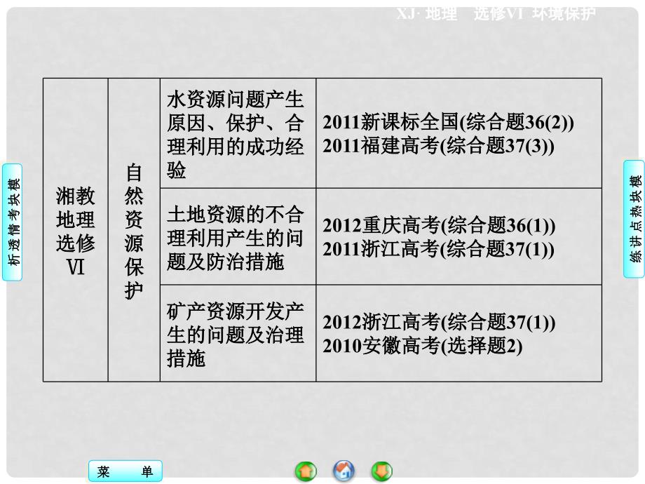 高中地理 模块高考热点透视课件 湘教版选修6_第4页