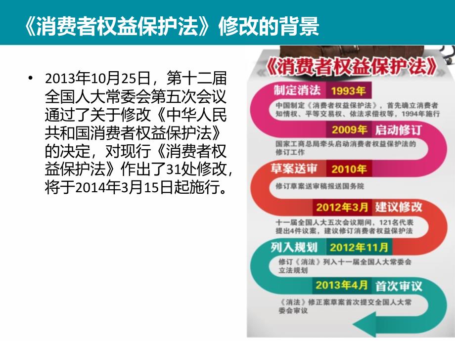 消费者权益保护法修改解读新《消法》宣讲组._第2页