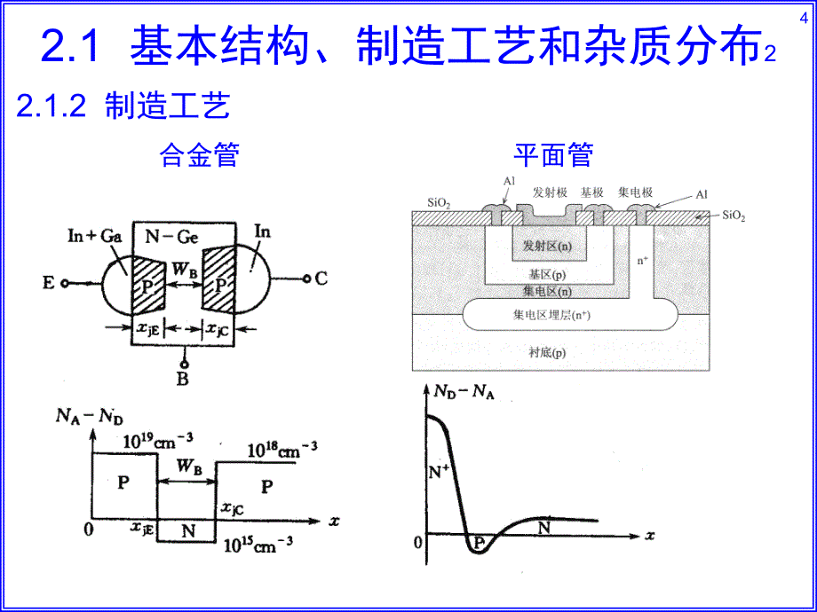 《L02双极型晶体管》PPT课件_第4页