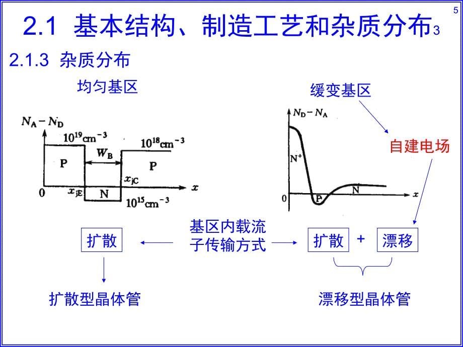 《L02双极型晶体管》PPT课件_第5页