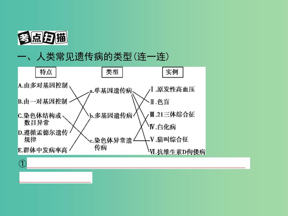 北京专用2019版高考生物一轮复习第17讲人类遗传参件.ppt_第3页