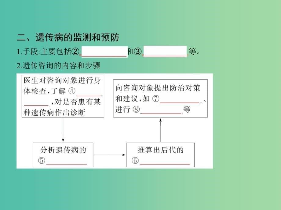 北京专用2019版高考生物一轮复习第17讲人类遗传参件.ppt_第5页