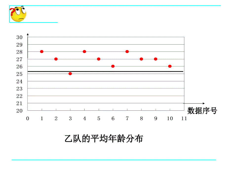 20.2 数据的波动程度1_第4页