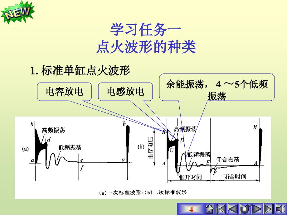 项目104-点火波形检测PPT_第4页