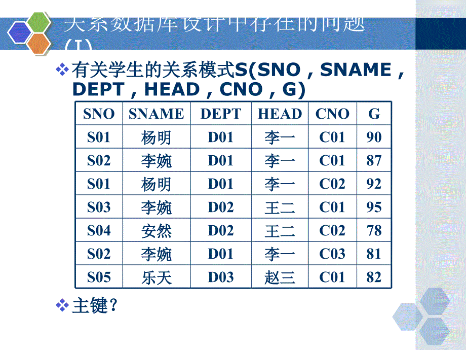 数据库原理与技术第六章.ppt_第3页