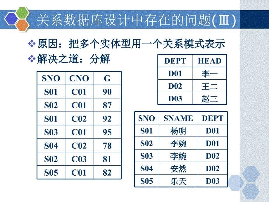 数据库原理与技术第六章.ppt_第5页