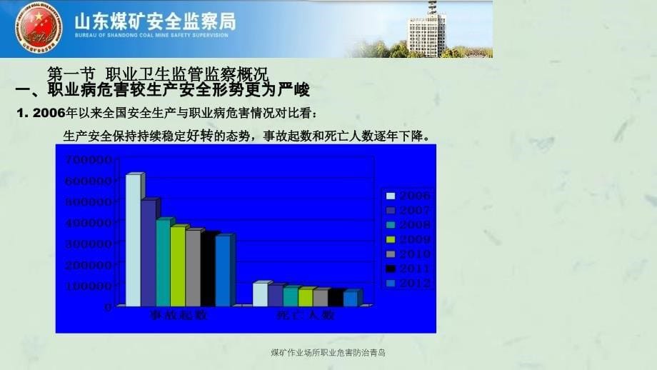 煤矿作业场所职业危害防治青岛课件_第5页