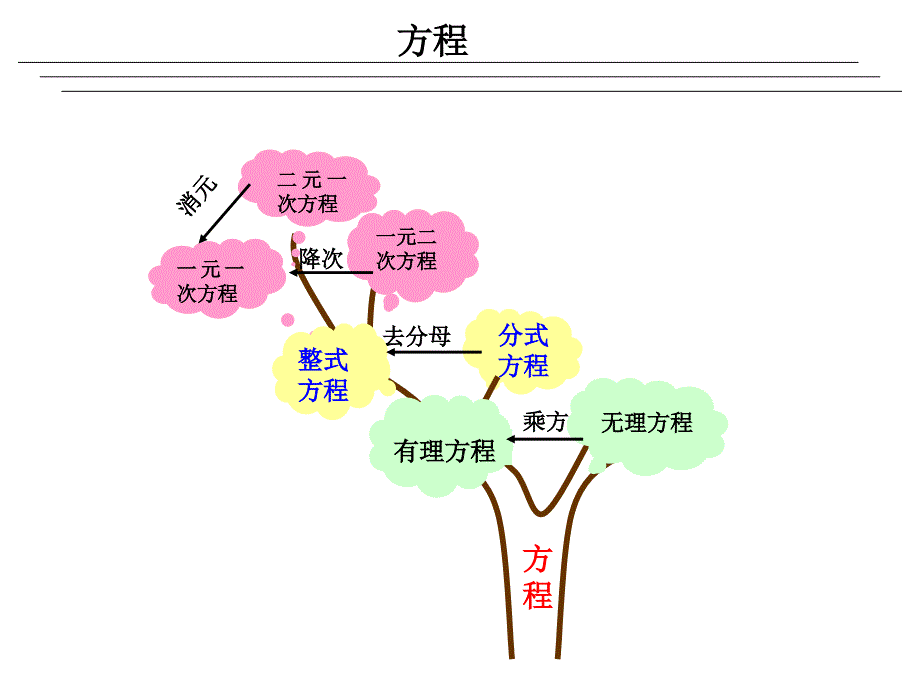 认识二元一次方程组优质课.ppt_第4页