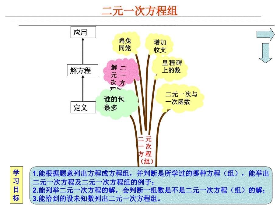 认识二元一次方程组优质课.ppt_第5页