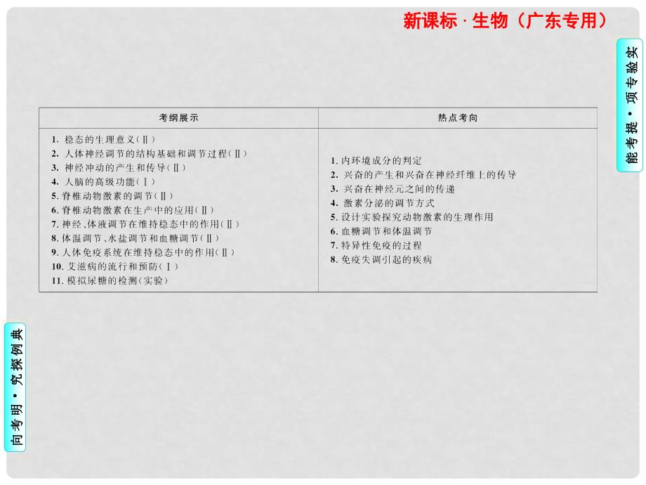 高三生物专题复习 人体的内环境与稳态课件_第2页