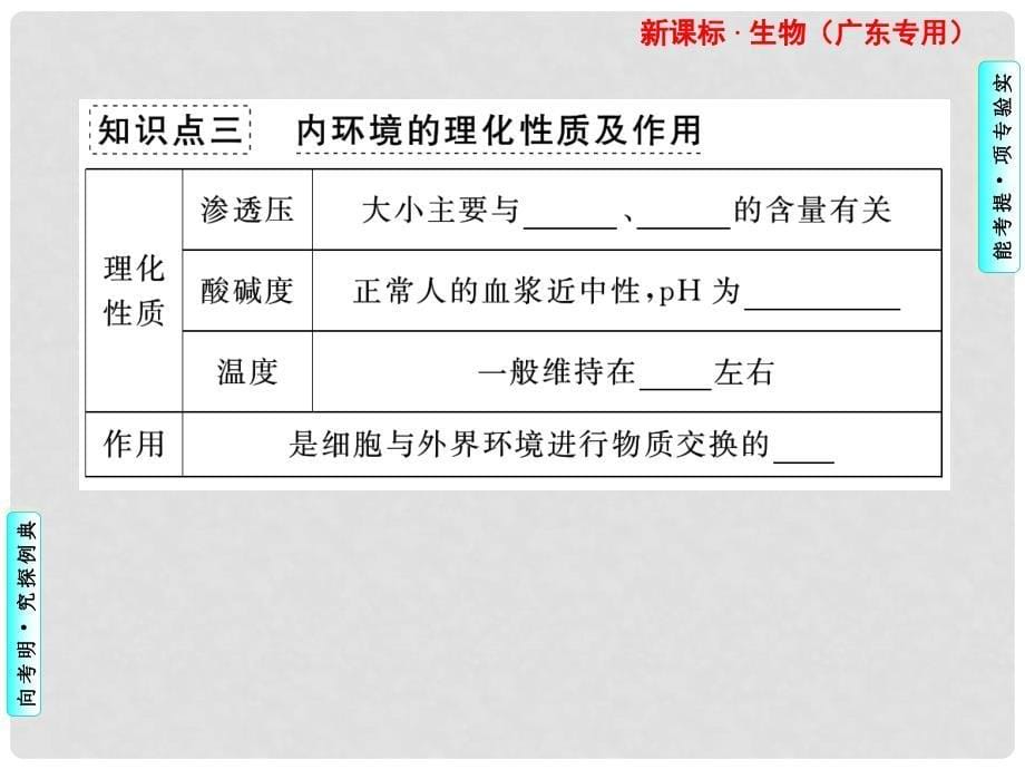 高三生物专题复习 人体的内环境与稳态课件_第5页