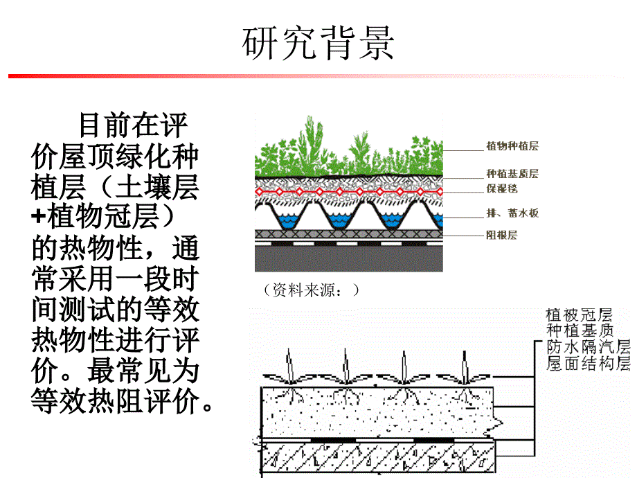 屋顶绿化种植土有效导热系数计算方法-郑澍奎课件_第3页