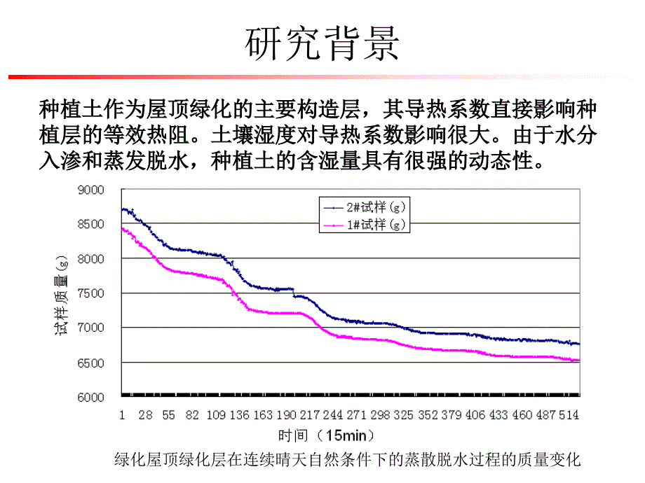 屋顶绿化种植土有效导热系数计算方法-郑澍奎课件_第4页