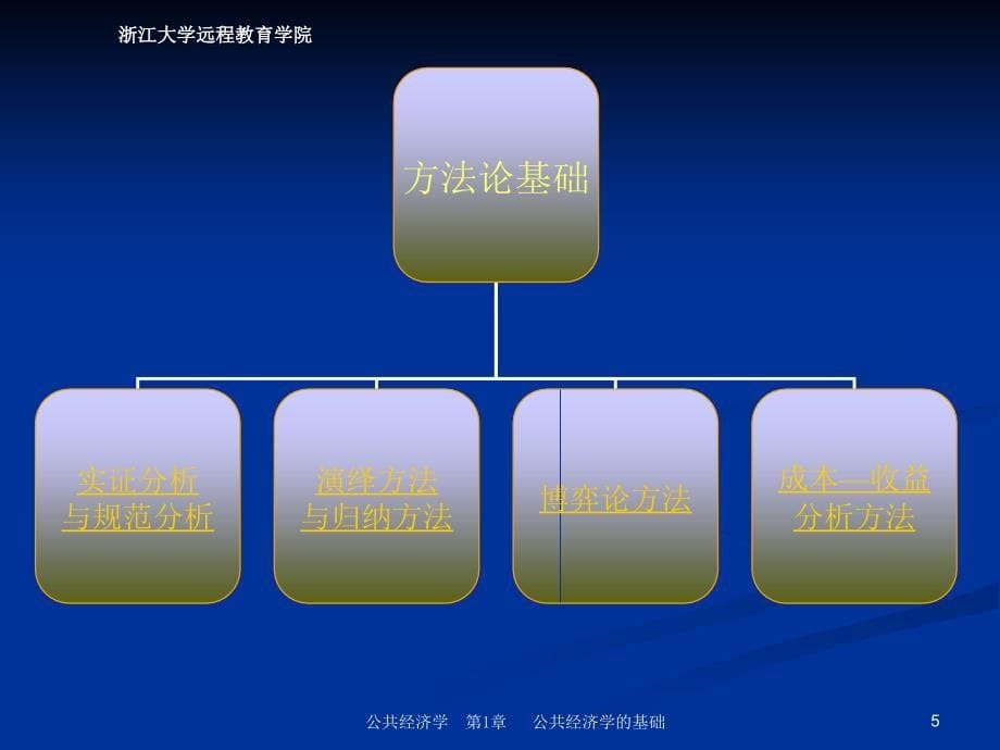 第一章公共经济学的基础_第5页