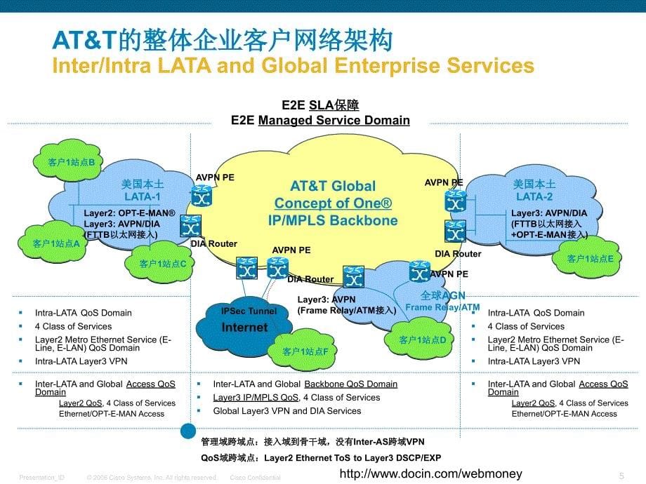 运营商级以太网--思科_第5页