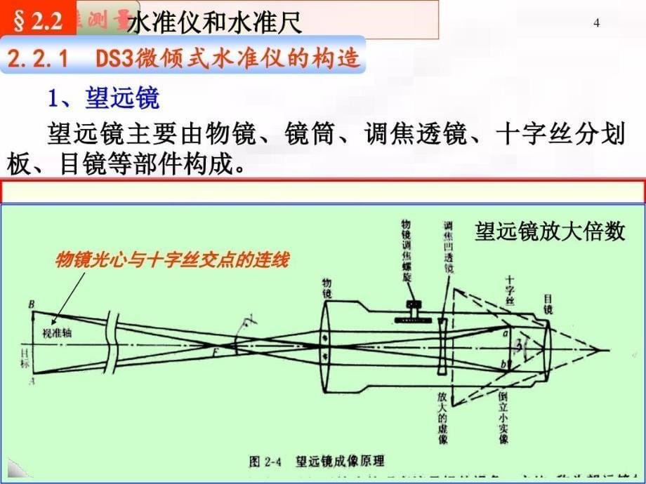 市政工程测量水准测量PPT共33页课件_第5页