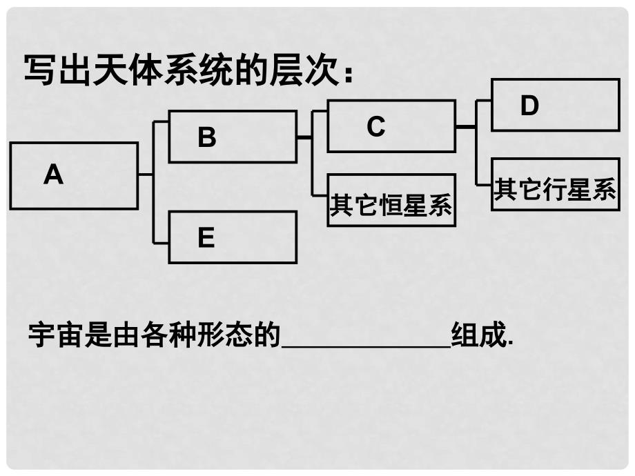 高中地理1.2太阳对地球的影响课件3人教版必修1_第1页