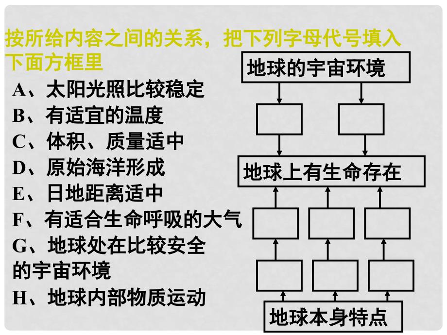 高中地理1.2太阳对地球的影响课件3人教版必修1_第3页