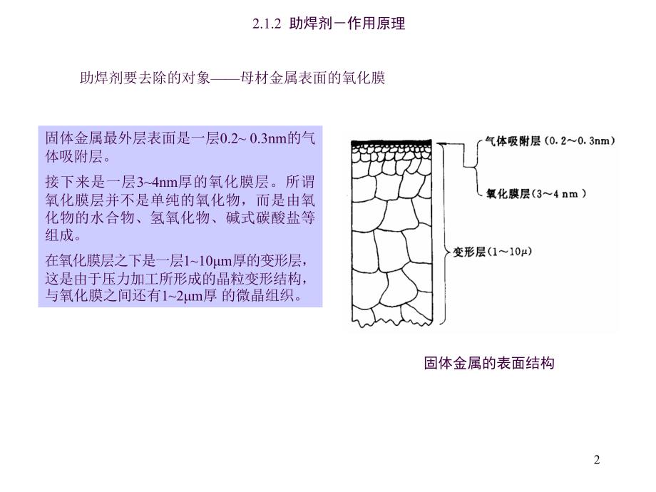 助焊剂检测方法ppt课件_第2页