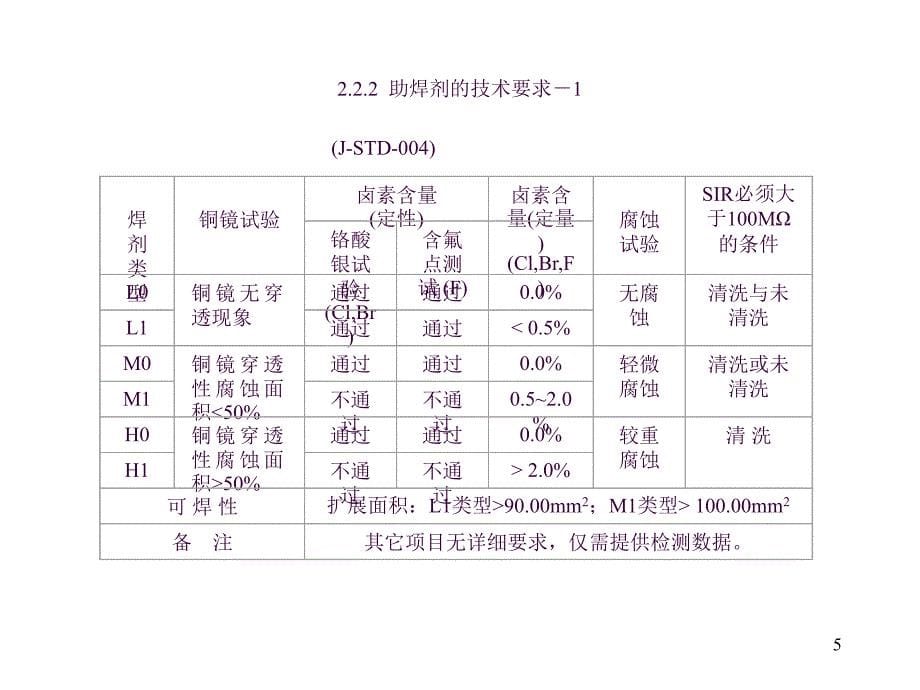 助焊剂检测方法ppt课件_第5页