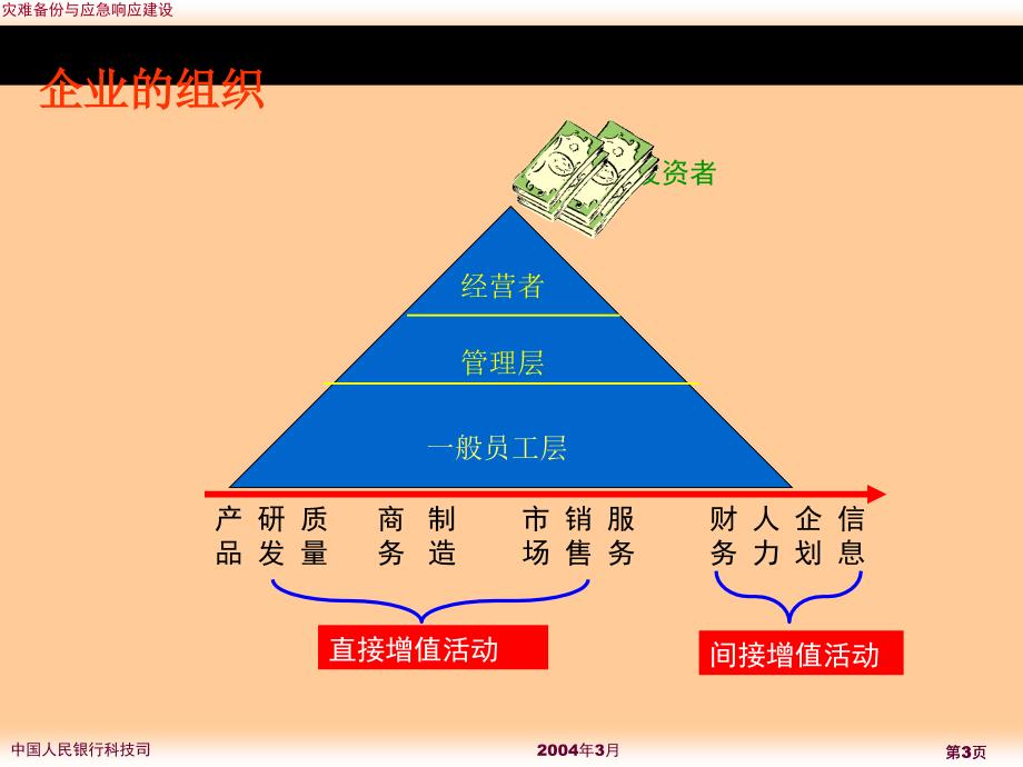 员工职业素养培训人力资源管理_第3页