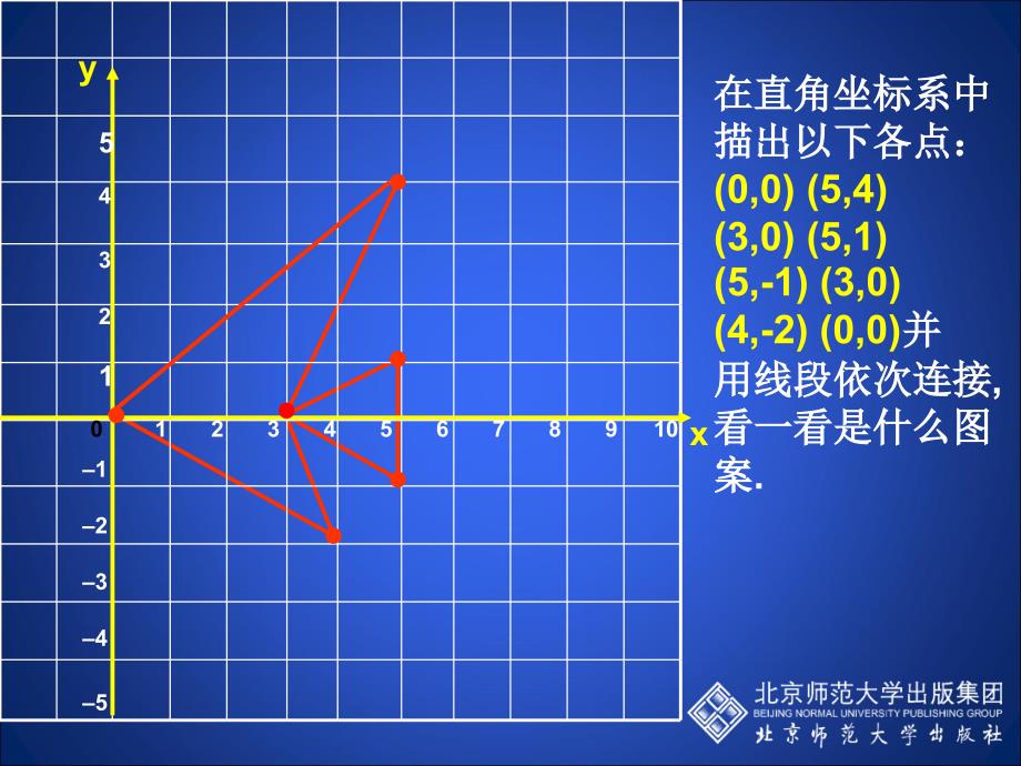 3轴对称与坐标变化演示文稿_第4页