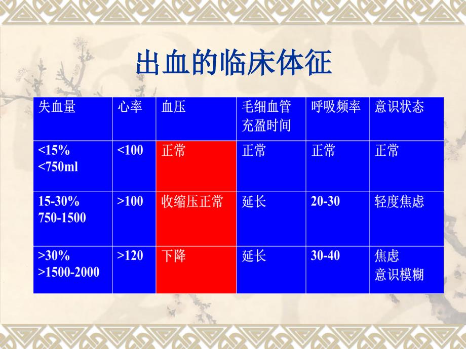 急救技能培训ppt课件_第4页