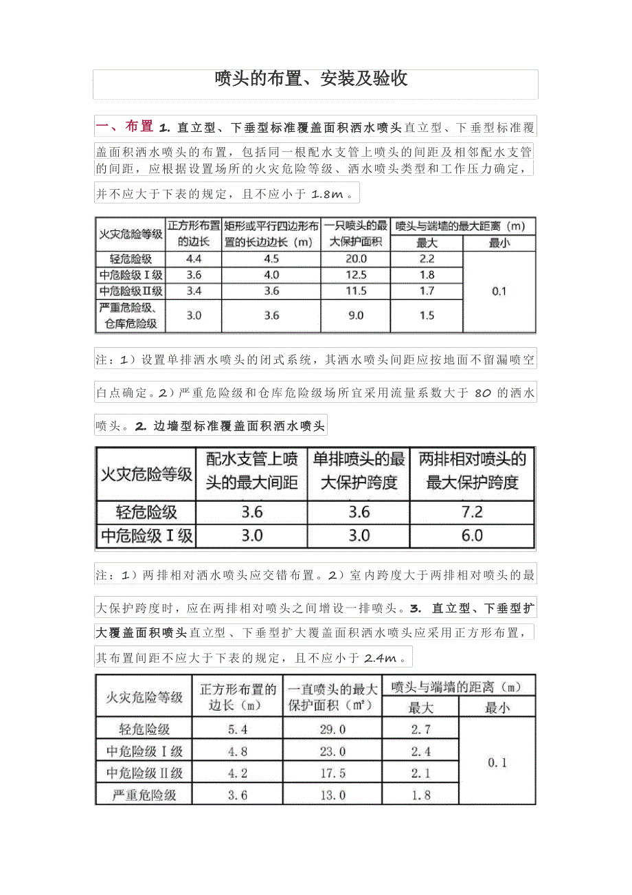 喷头的布置、安装及验收_第1页