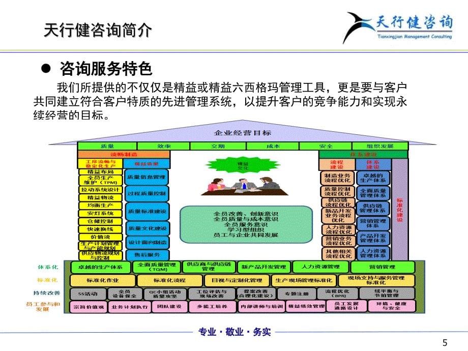 天行健企业简介精简版_第5页