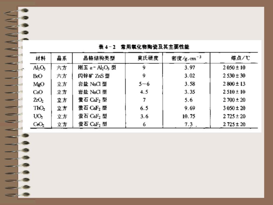 氧化铝陶瓷简述_第3页