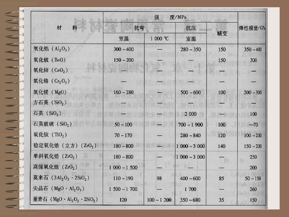 氧化铝陶瓷简述_第4页