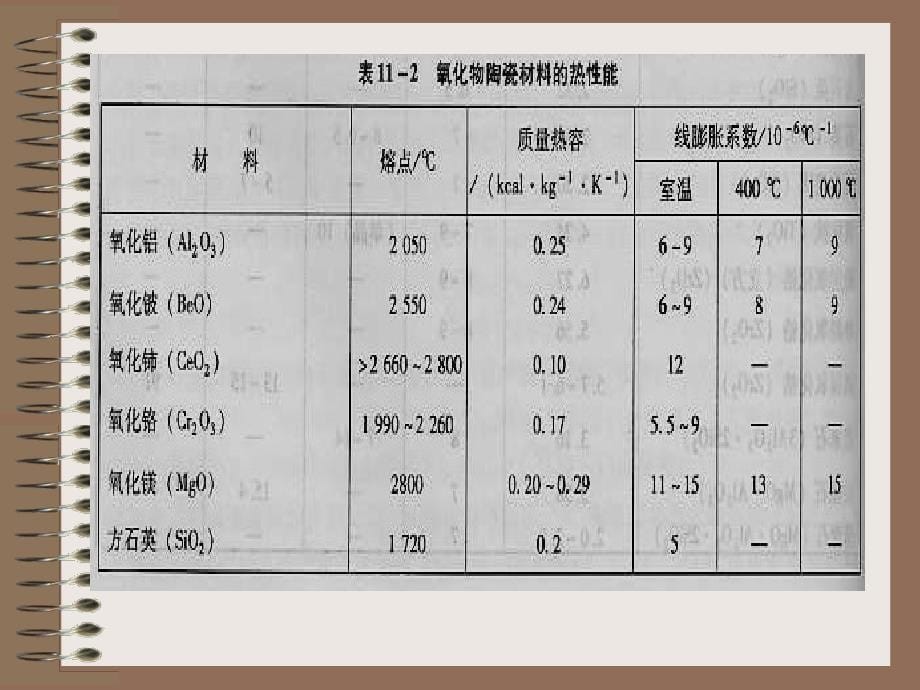 氧化铝陶瓷简述_第5页