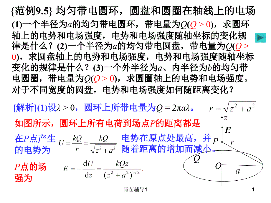 静电场之均匀带电圆环,圆盘和圆圈在轴线上的电场【主要内容】_第1页