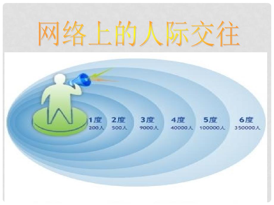 内蒙古鄂尔多斯康巴什新区第一中学七年级政治下册 网络上的人际交往课件 新人教版_第4页