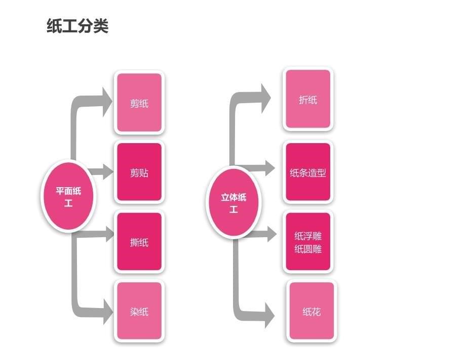 幼儿教师资格证国考面试手工_第5页