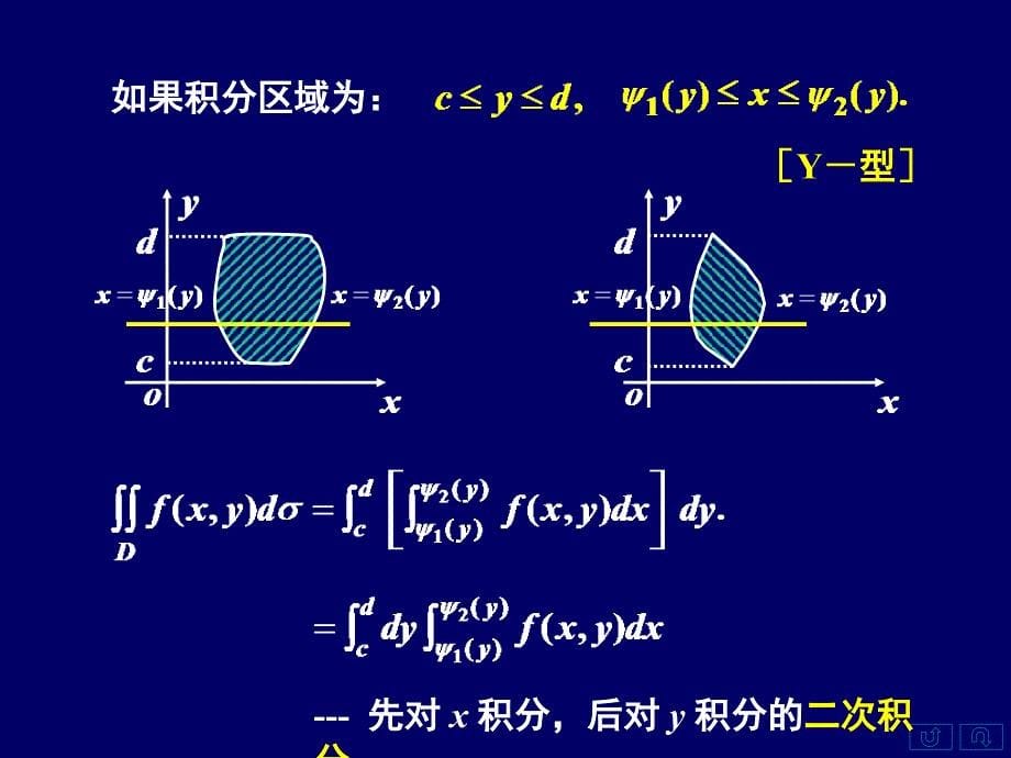 一利用直角坐标计算二重积分二小结_第5页