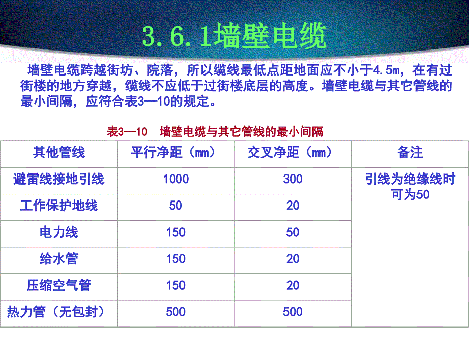 墙壁电缆及楼内电缆敷设课件_第3页