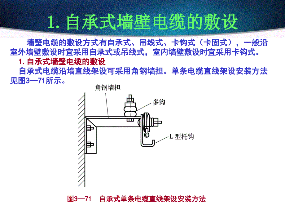 墙壁电缆及楼内电缆敷设课件_第4页