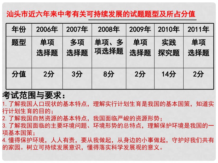 中考政治 可持续发展专题复习课件 新人教版_第2页