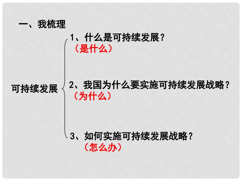 中考政治 可持续发展专题复习课件 新人教版_第3页